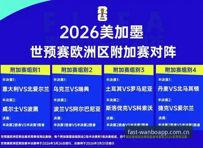 世界杯观赛受阻？掌握签证与出行关键信息，在万博全站2026入口获取最新动态